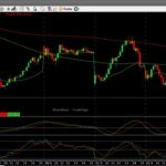 NIFTY IS TRADING ABOVE VWAP, PUT CALL RATIO SUGGESTING UPSIDE.
