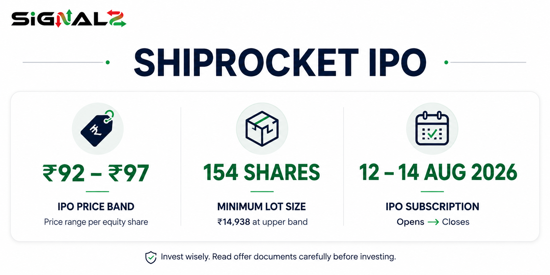 Shiprocket IPO quick facts showing price band, minimum lot size and subscription dates